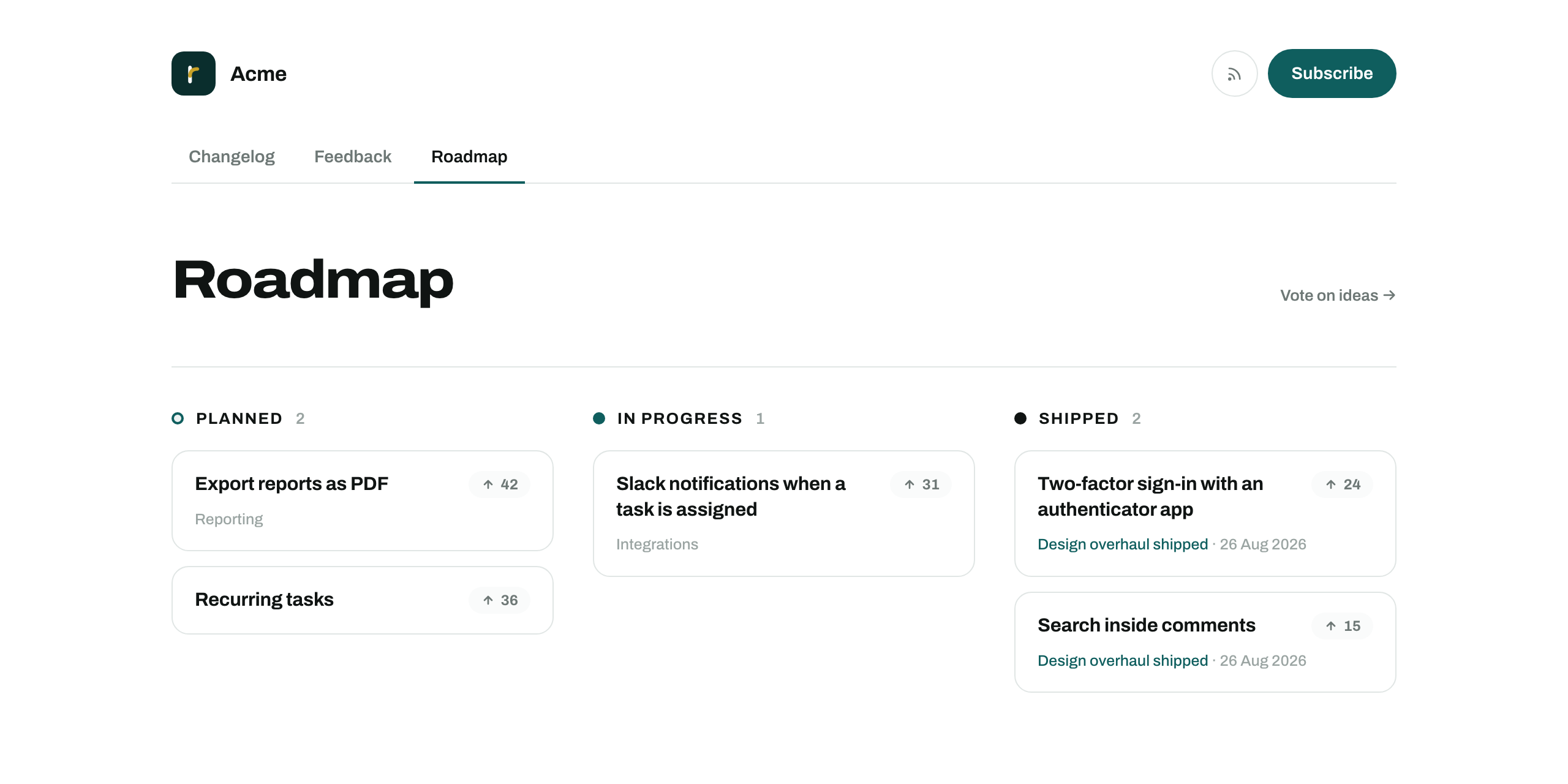 The Roadmap tab: three columns for Planned, In progress and Shipped, each card showing a title and its votes